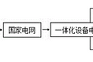 一体化抗低温污水处理系统