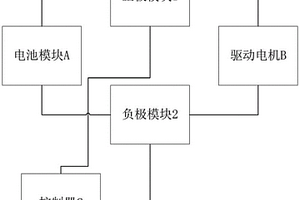 分体式的电池断路单元及电池包