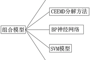 深度学习的短期功率预测方法