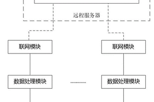 电池全寿命周期管理系统