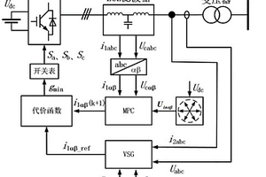 基于模型预测控制的虚拟同步发电机控制方法