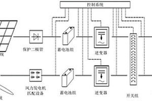 基于理想点法的风光联合发电系统有功协调控制方法