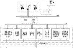 船用智能电推与智能船系统