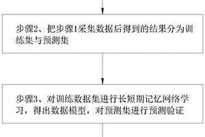 基于多变量长短期记忆网络远程检测的安全预测方法