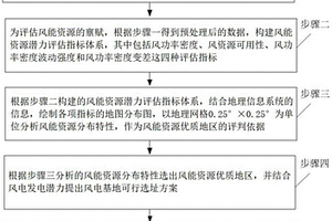 考虑风能资源分布特征的风电基地规划方法