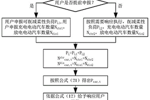 基于多代理技术的虚拟电厂供电侧和需求侧优化调度建模方法