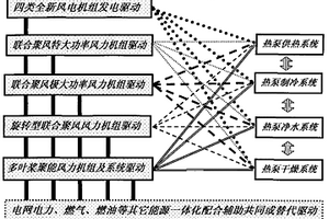 风力热泵及其供热、制冷、净水、干燥系统