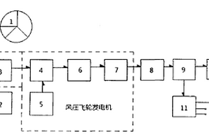 家庭发电站