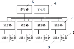 转运车辆和转运车辆的转向方法