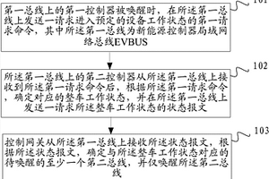 车辆网络管理方法及系统