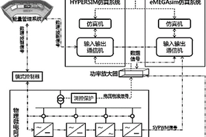 基于RT-LAB的真实微电网运行动态仿真测试平台