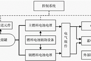 可避免氢气泄放损失的液氢燃料电池汽车动力系统