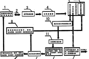 循环式发电装置