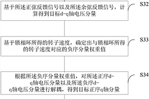 旋转变压器解码方法及系统