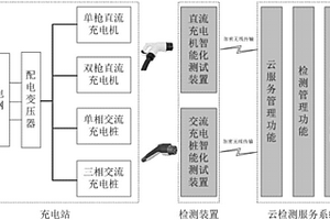 电动汽车充电设施云检测服务系统及实现方法