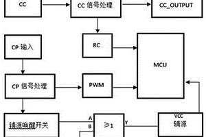 用CP唤醒OBC的控制电路的充电机