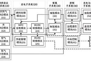 基于SOFC的电动汽车能源服务站及其运行控制方法