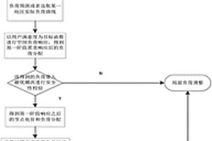 基于用户满意度的两阶段负荷需求响应模型