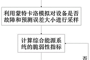 考虑光伏预测误差的综合能源系统脆弱性评估方法