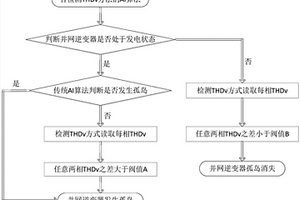 带有接地变压器单相断电的检测方法