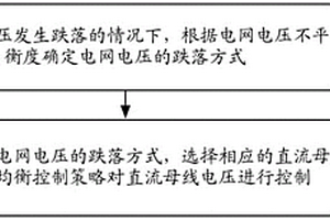 低压穿越控制方法、静止无功发生器以及存储介质