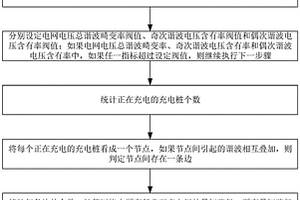 电动汽车充电设备谐波电流控制方法