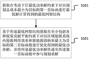 考虑配电网规划的区域能源系统优化方法