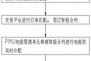 分布式电源的应用和储能解决方法