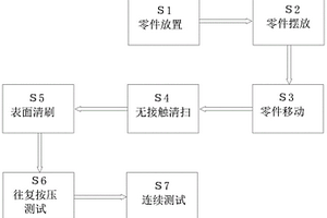 汽车零部件表面抗压性能测试工艺