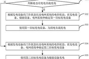 充电控制方法、装置、设备和充电系统