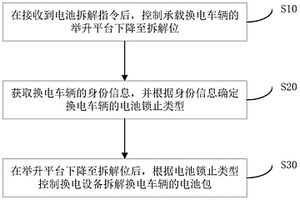 换电站及其换电控制方法、介质、设备与充电控制装置