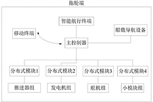 模块化无人智能拖轮的控制方法