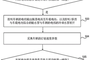 车载电池加热方法、装置及电子设备