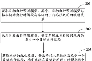 用于确定用电量的方法和装置