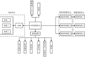 智能电动车控制系统