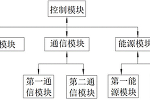 充电桩系统