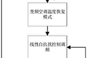 基于需求侧资源主动响应的含风电互联电力系统负荷频率控制方法