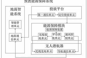 水下能源保障系统