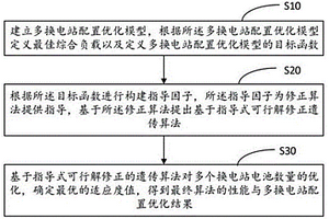 基于指导式可行解修正遗传算法的多换电站配置优化方法