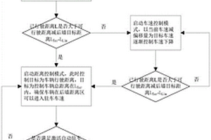 汽车辅助驻车控制方法、系统、设备、介质及程序