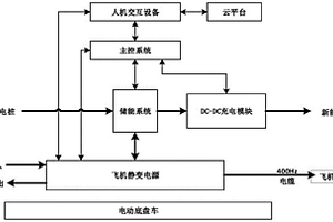 多功能电源车控制系统