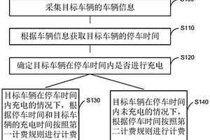 停车计费方法及装置