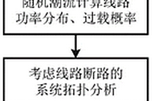 考虑源荷波动的故障状态切负荷优化控制方法及系统