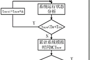 含EHS的孤岛型交直流混合微电网系统的可靠性评估方法