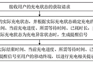 车辆充电状态的推送方法及装置