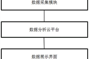 智慧环卫系统