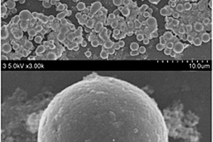 粒径可控的介孔二氧化钛微球的制备方法