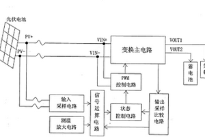 光伏充电控制器