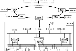 面向区域电网的层次化保护控制系统