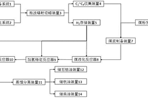 微波辅助分解烃蜡析氢用于煤液化的系统及方法